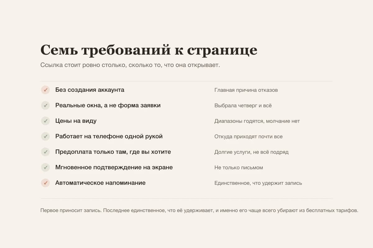 Семь требований к странице записи в салон: без аккаунта, реальные окна, понятные цены, сначала телефон, предоплата где нужно, подтверждение и напоминание