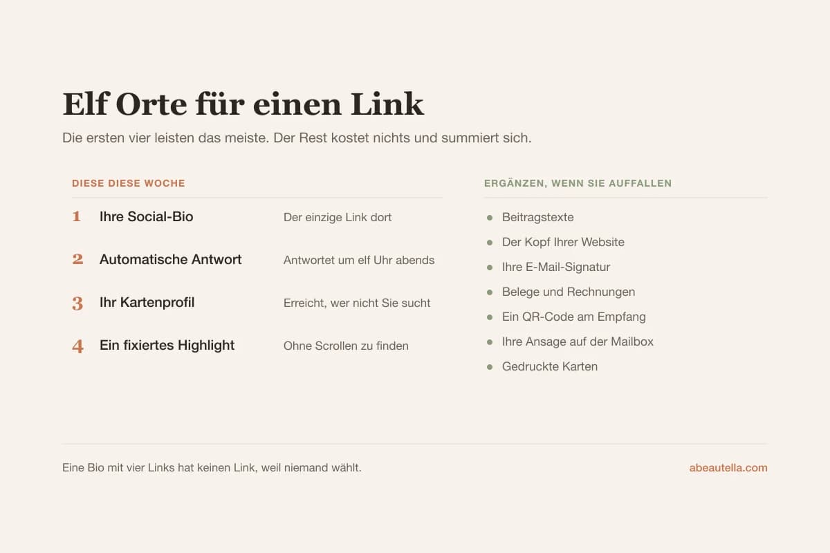 Elf Orte, an die ein Buchungslink für Salons gehört, von der Social-Bio und der automatischen Antwort bis zur E-Mail-Signatur und den Belegen