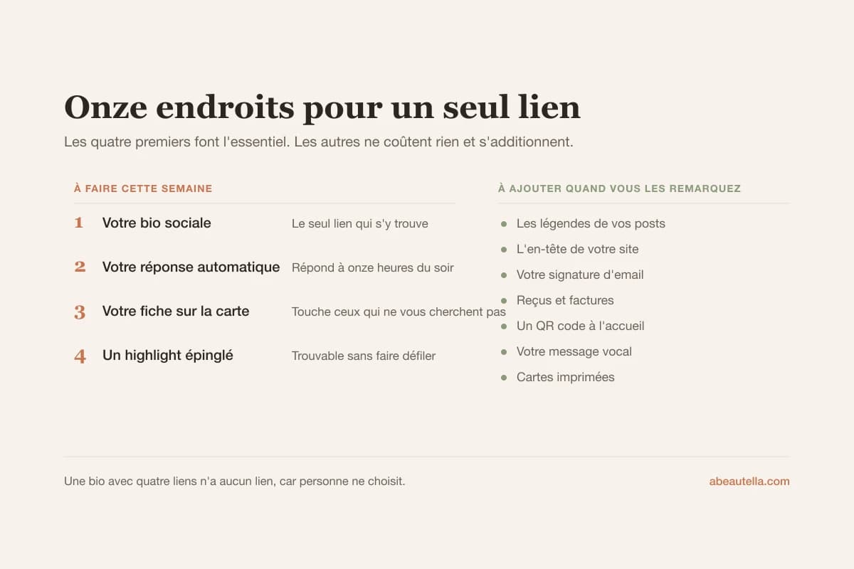 Onze endroits où un lien de réservation a sa place, de la bio sociale et la réponse automatique jusqu'aux signatures d'email et aux reçus