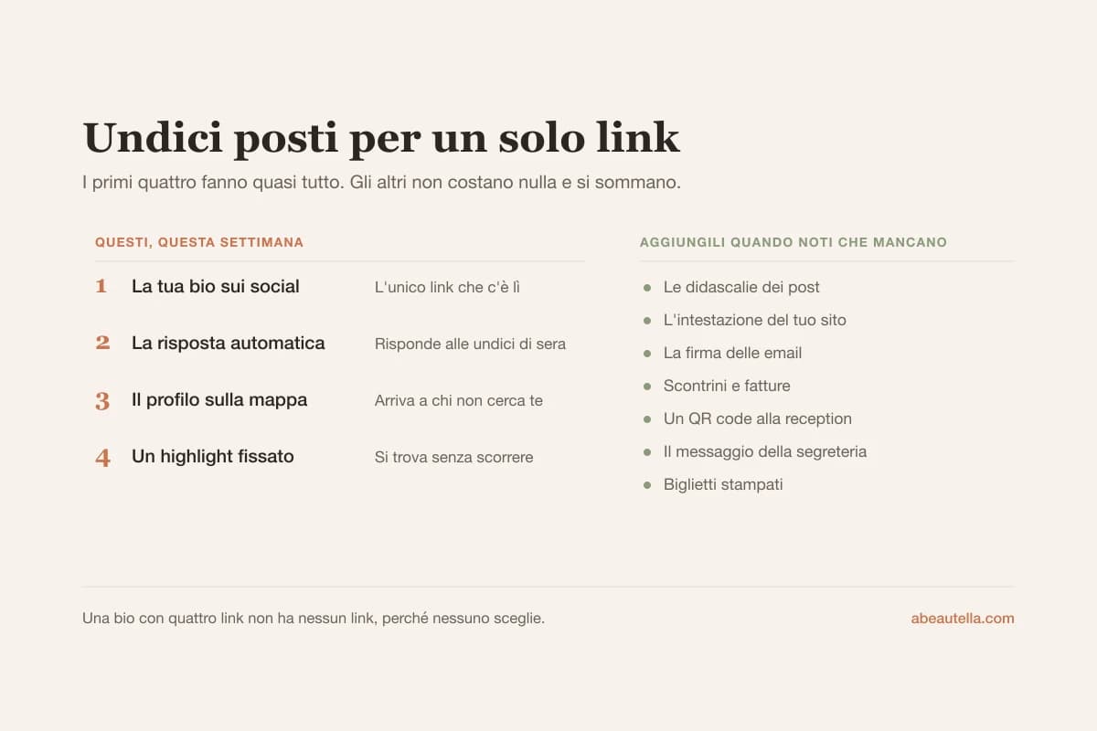 Undici posti in cui sta bene un link di prenotazione per saloni, dalla bio sui social e la risposta automatica fino alla firma email e agli scontrini