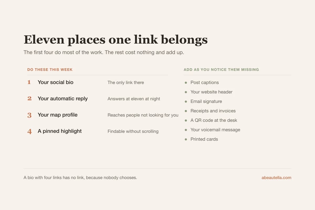 Eleven places a salon booking link belongs, from the social bio and auto-reply down to email signatures and receipts