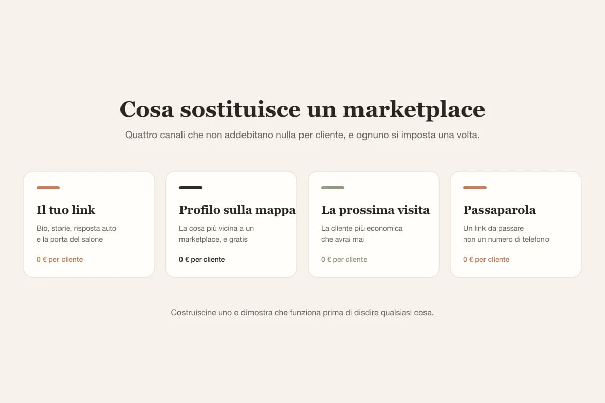 Quattro canali di clienti senza commissioni: il tuo link di prenotazione, una scheda locale sulla mappa, fissare il prossimo appuntamento sulla poltrona e il passaparola