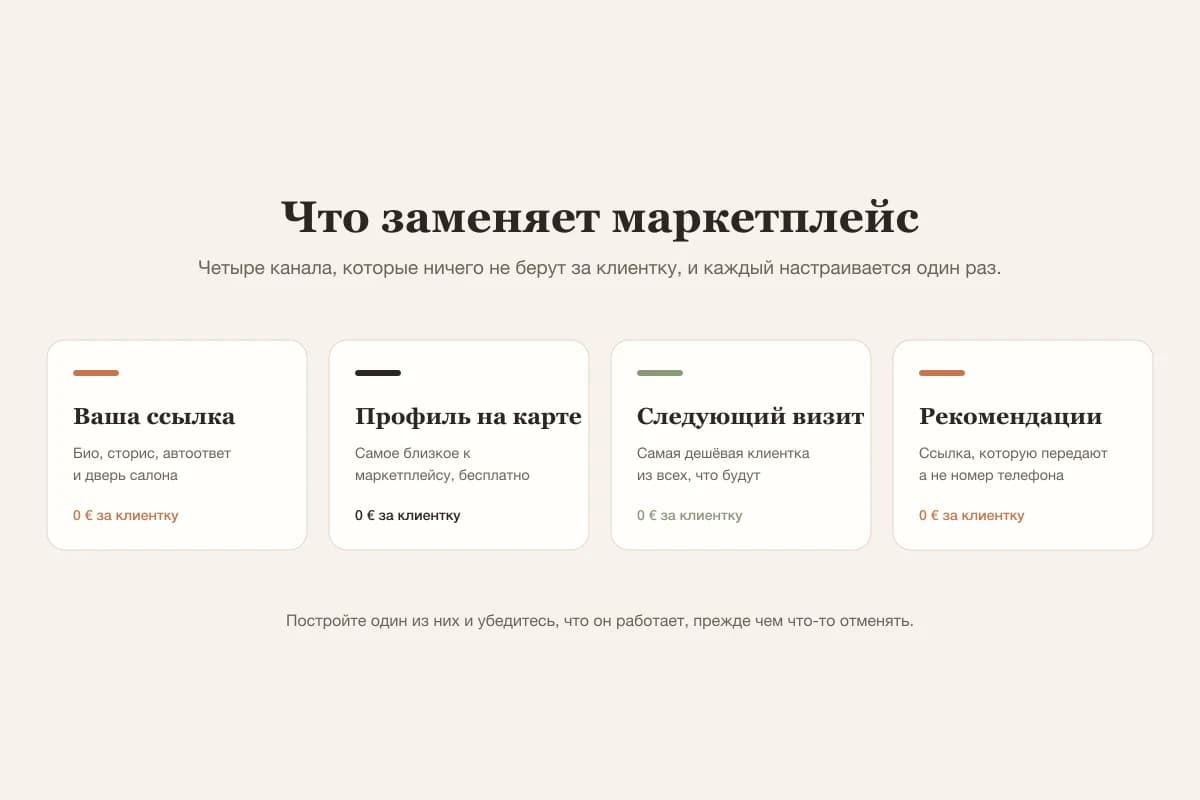 Четыре бескомиссионных канала клиенток: собственная ссылка записи, местная карточка на карте, запись на следующий визит в кресле и рекомендации