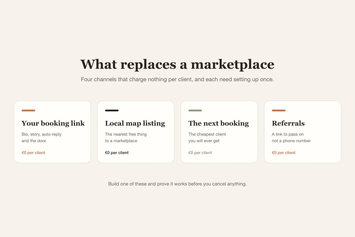 Four commission-free client channels: your own booking link, a local map listing, rebooking in the chair, and referrals