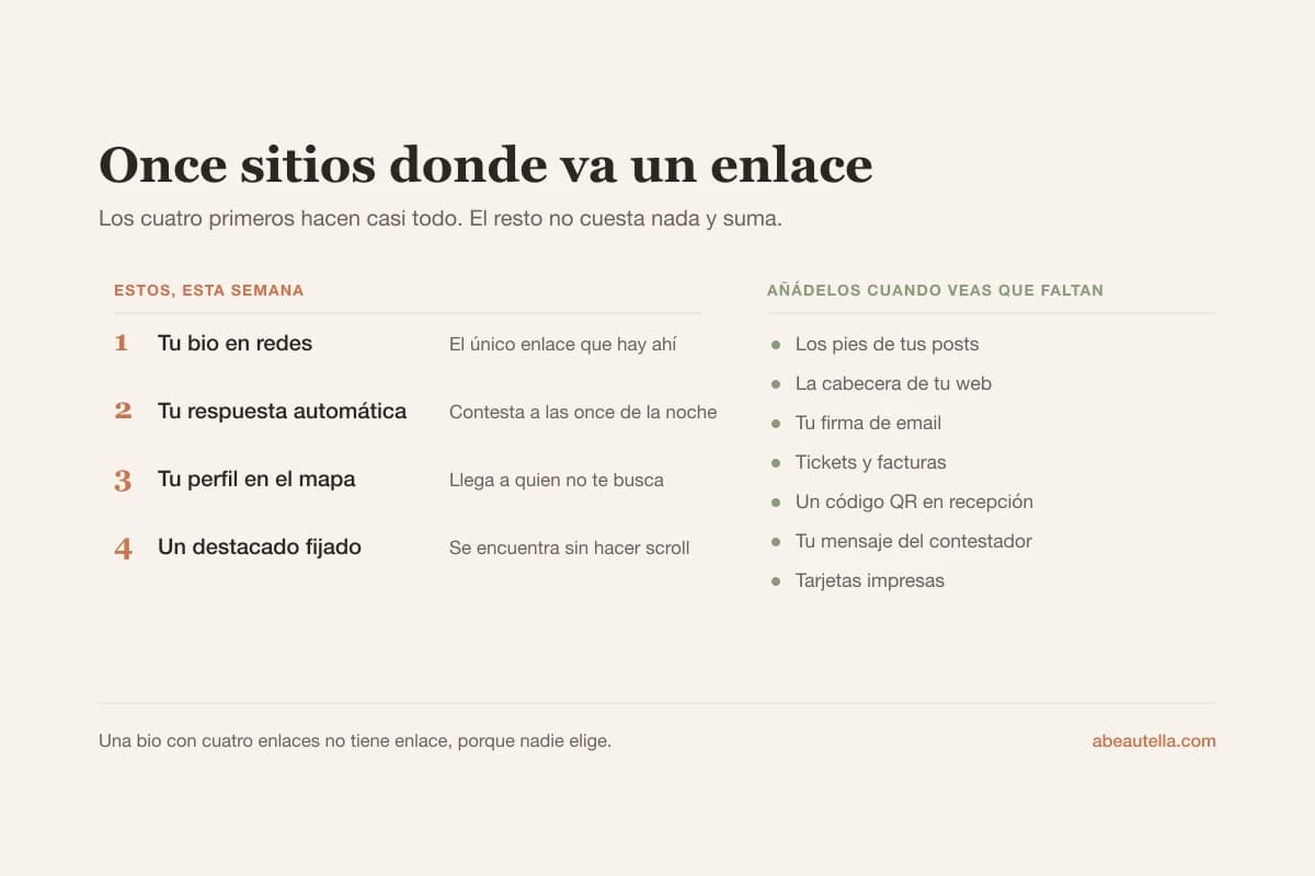 Once sitios donde le corresponde estar a un enlace de reserva de salón, desde la bio en redes y la respuesta automática hasta la firma de email y los tickets