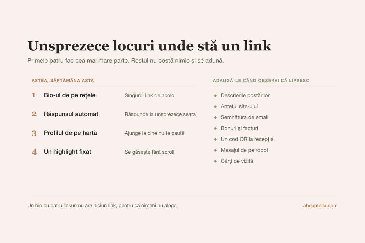 Unsprezece locuri unde îi stă bine unui link de programare, de la bio-ul de pe rețele și răspunsul automat până la semnătura de email și bonuri
