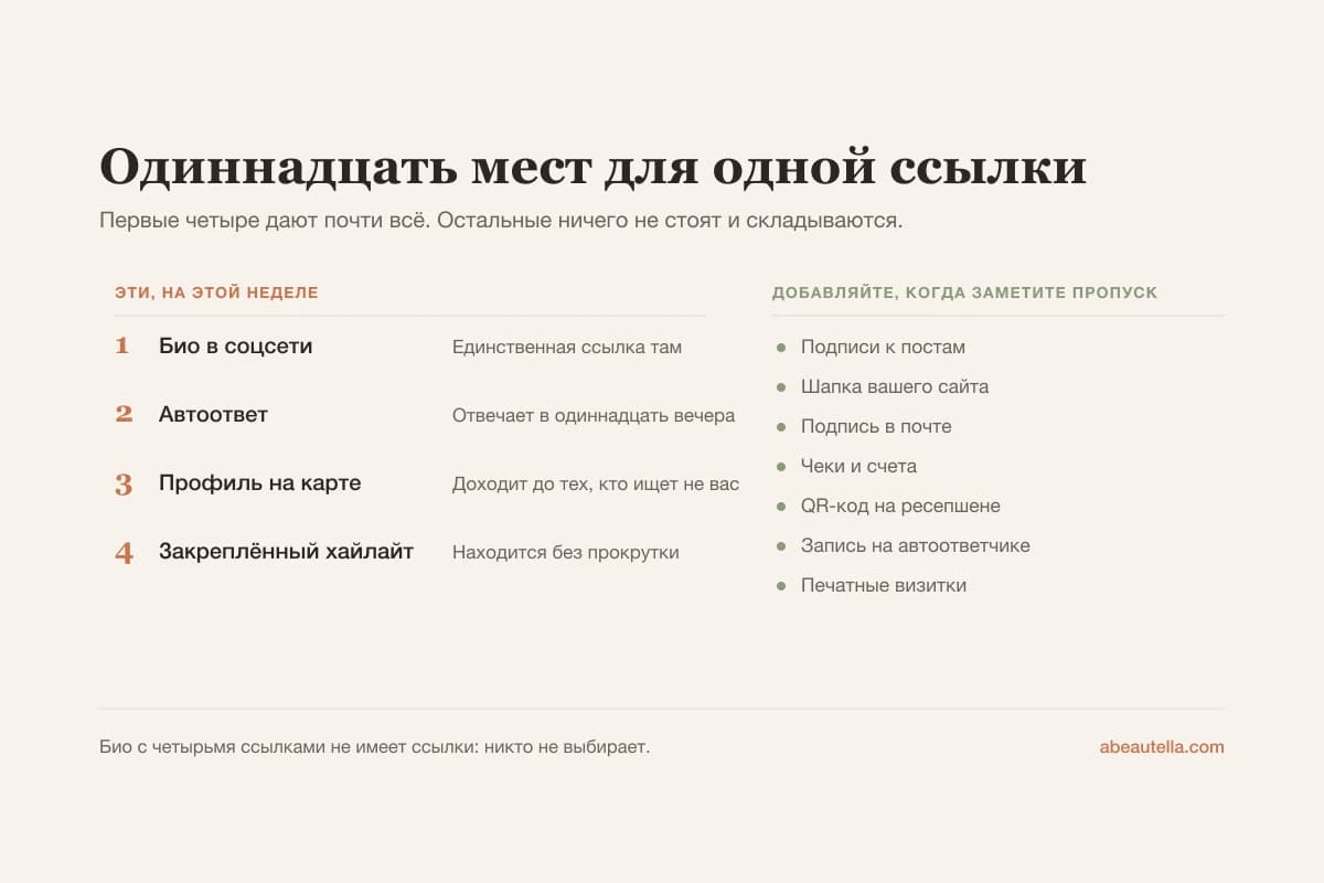 Одиннадцать мест, где место ссылке для записи в салон, от био в соцсети и автоответа до подписи в почте и чеков