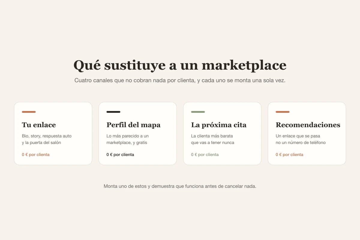 Cuatro canales de clientas sin comisión: tu propio enlace de reserva, una ficha local del mapa, reservar la siguiente cita en el sillón y las recomendaciones